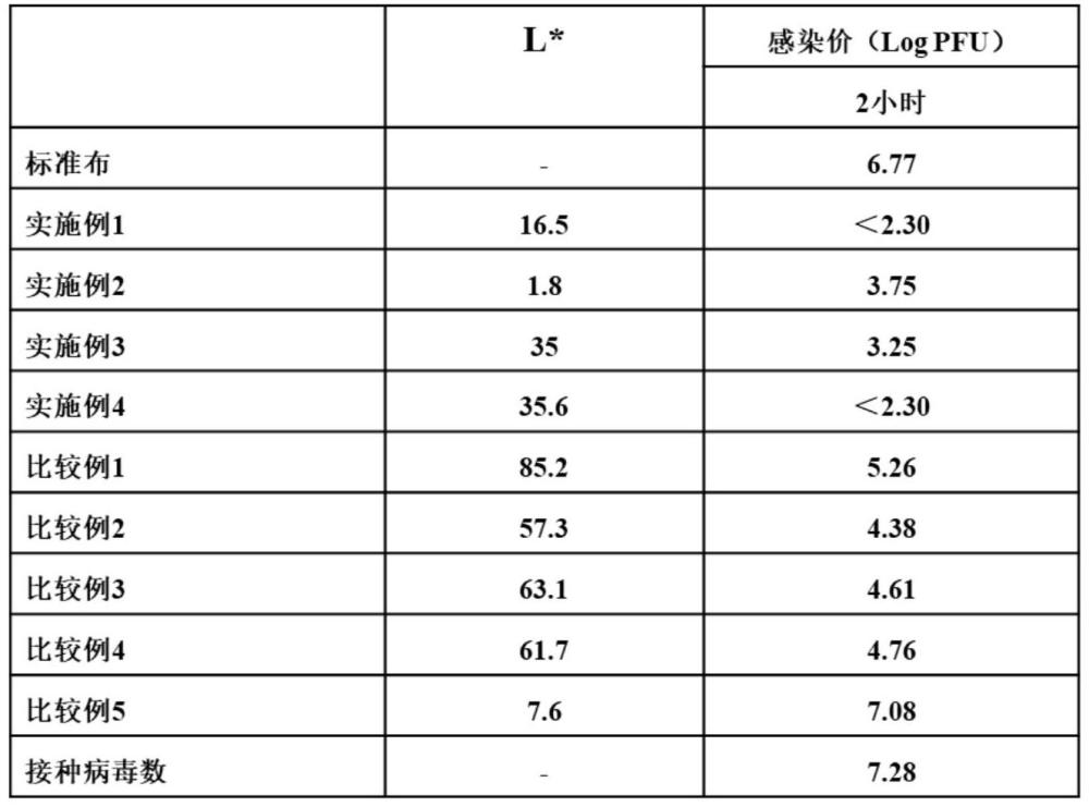 抗菌抗病毒树脂组合物的制作方法