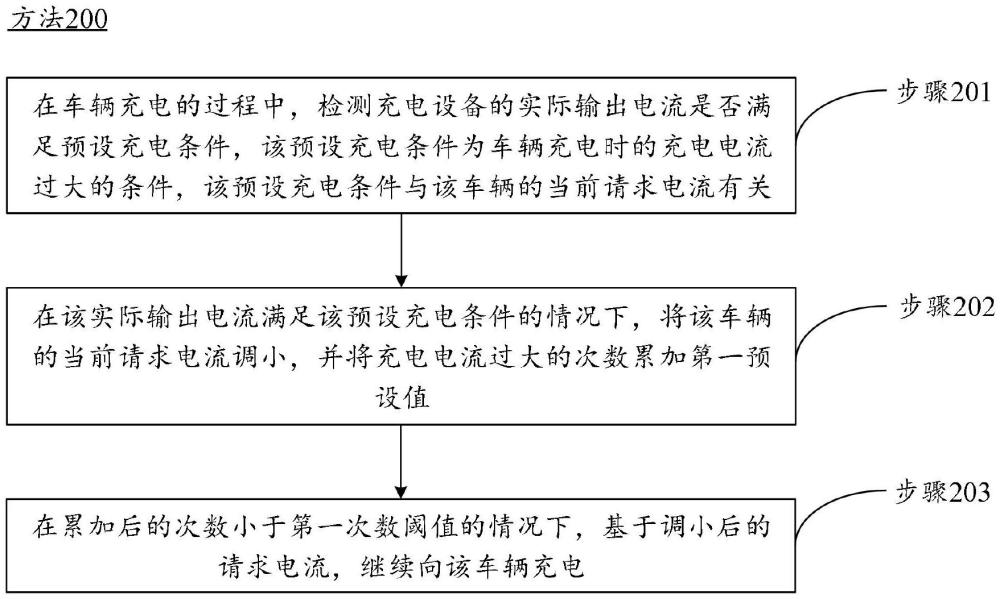 控制充电的方法、装置、充电设备及存储介质与流程