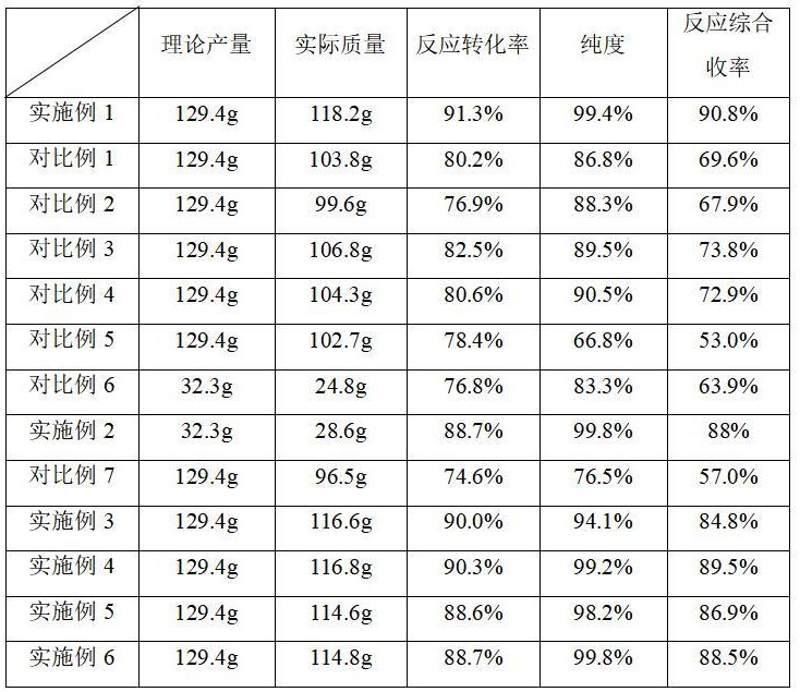 一种含氟醇的甲基丙烯酸戊酯单体及其制备方法与流程