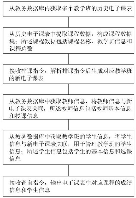 一种多功能综合教学管理系统及方法与流程