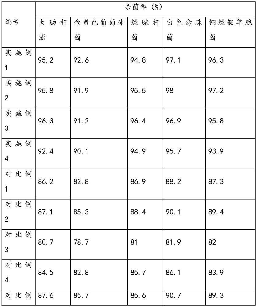 一种奇楠沉香提取物制备的消毒喷雾及其应用的制作方法