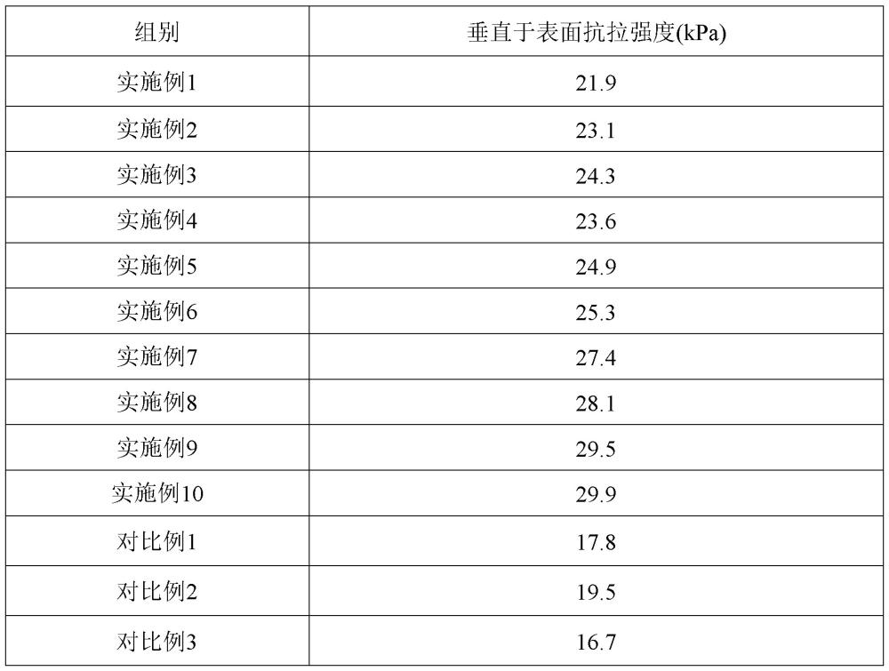 一种富铁耐高温绝热复合材料及其制备方法与流程