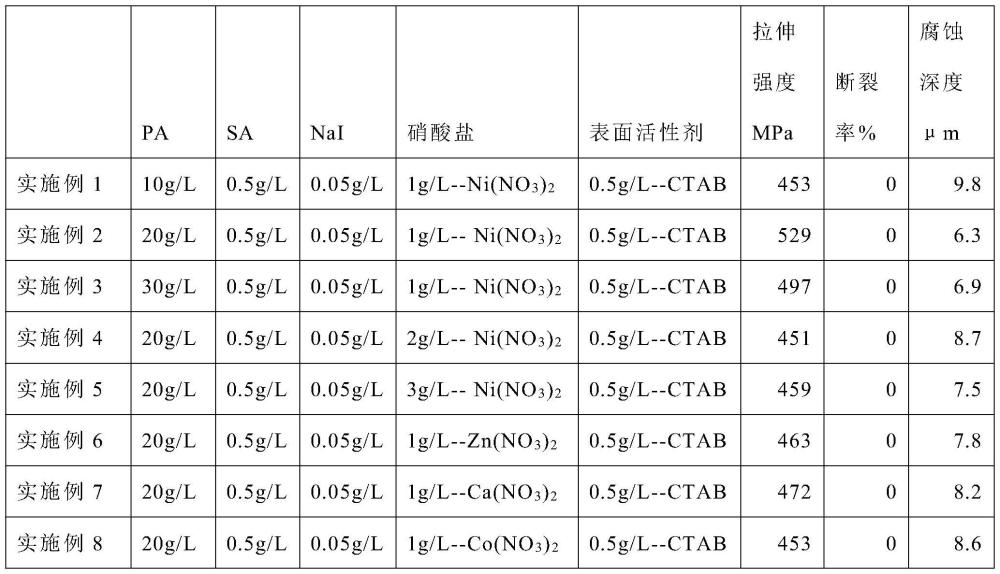 一种防止电芯极片断片的处理液及处理方法与流程