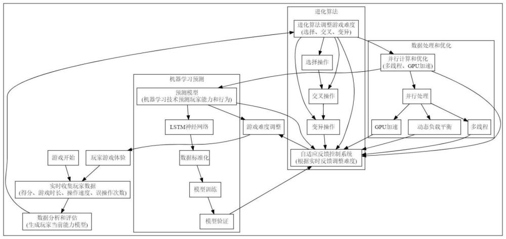 一种基于进化算法的在线娱乐游戏难度自适应调整方法与流程