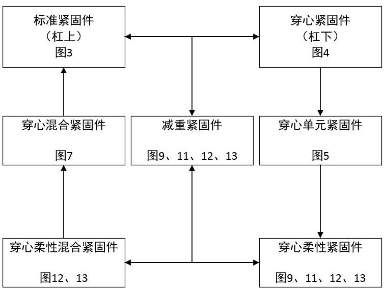 一種穿心螺旋緊固方法及裝置與流程