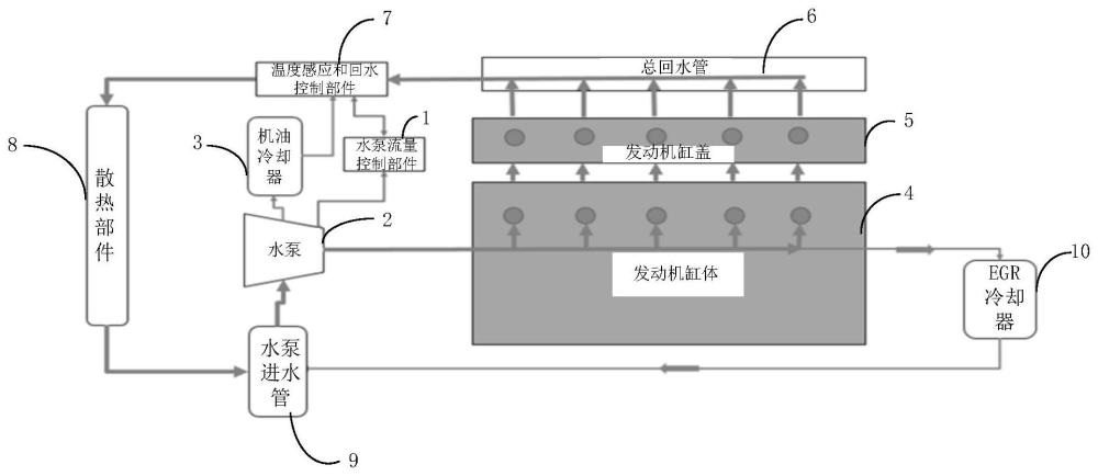 一種車(chē)輛及其智能冷卻循環(huán)系統(tǒng)的制作方法