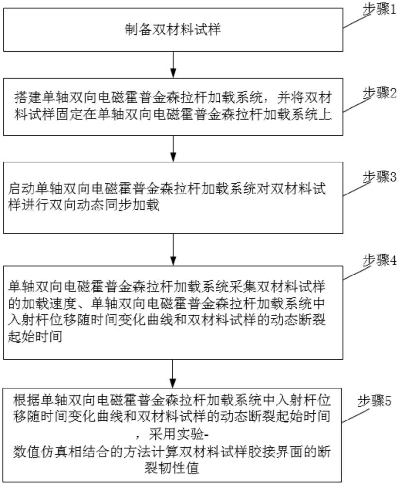 一种双材料试样获得动态断裂韧性的实验方法