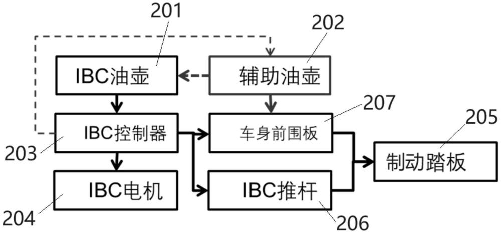 一種模態(tài)可變的集成制動控制方法、系統(tǒng)、電子設(shè)備及存儲介質(zhì)與流程