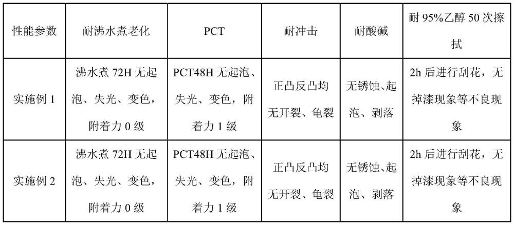 一种光伏组件用金属型材及其制备方法和应用与流程