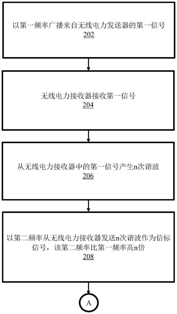 一种无线电力传输方法、无线电力发送器和无线电力接收器与流程