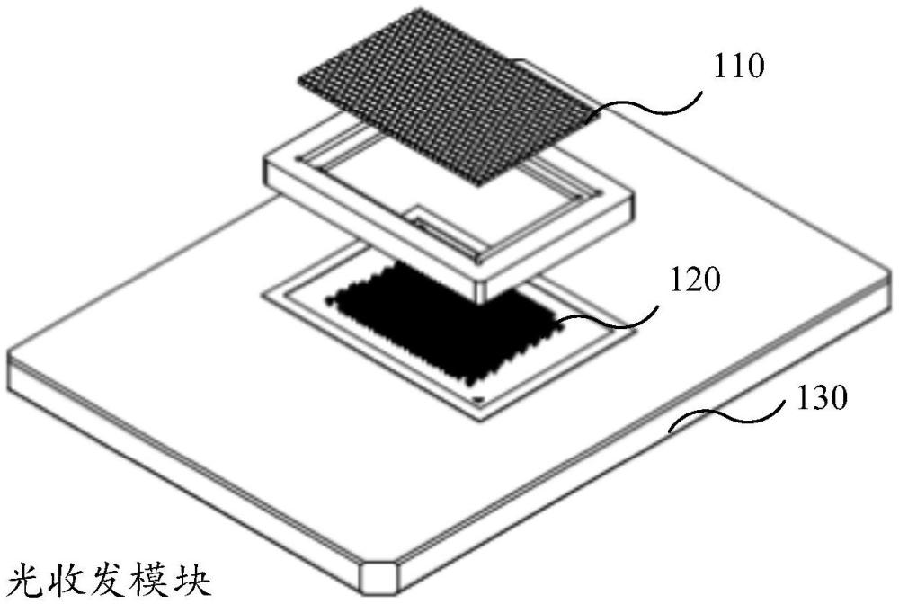 光收發(fā)模塊的制作方法