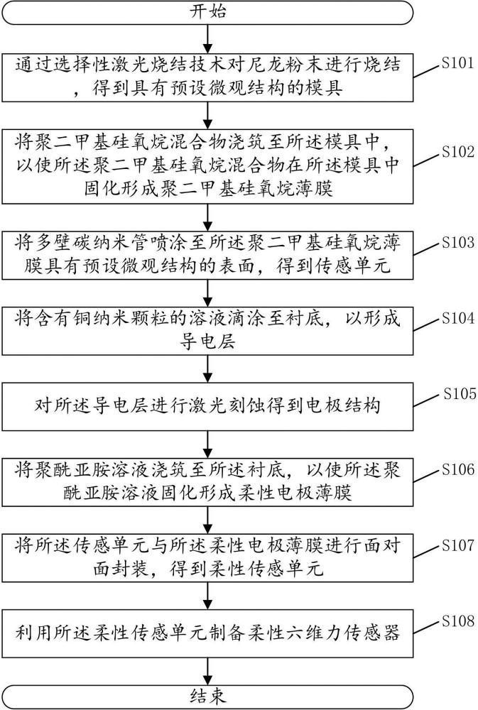 柔性六维力传感器的制备方法、系统、手套、设备及介质