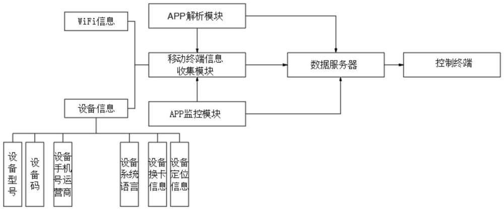 一種基于移動(dòng)終端設(shè)備的網(wǎng)絡(luò)犯罪行為識(shí)別監(jiān)控系統(tǒng)及方法與流程