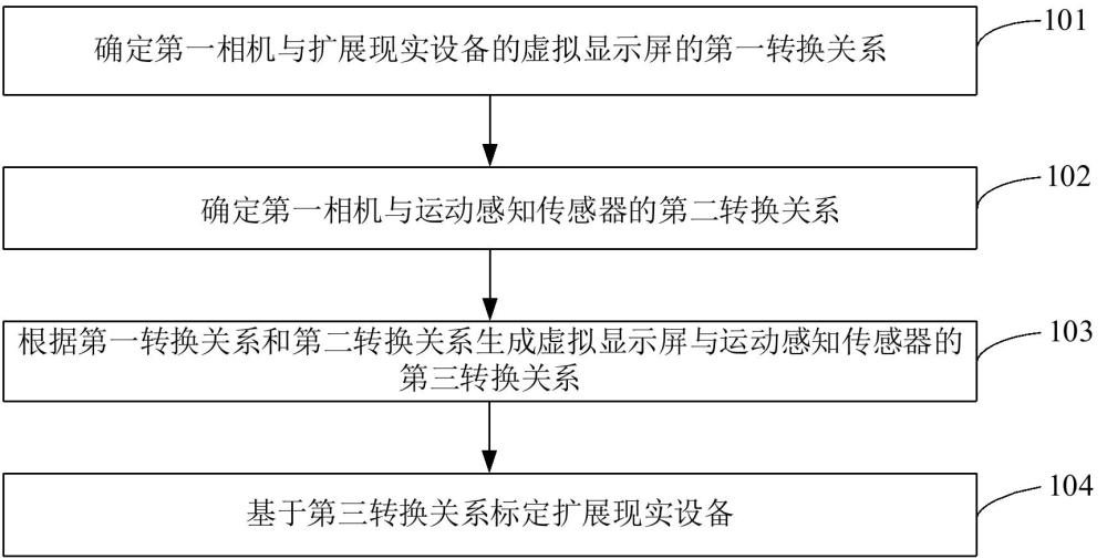 扩展现实设备的虚拟显示标定方法、装置及扩展现实设备与流程