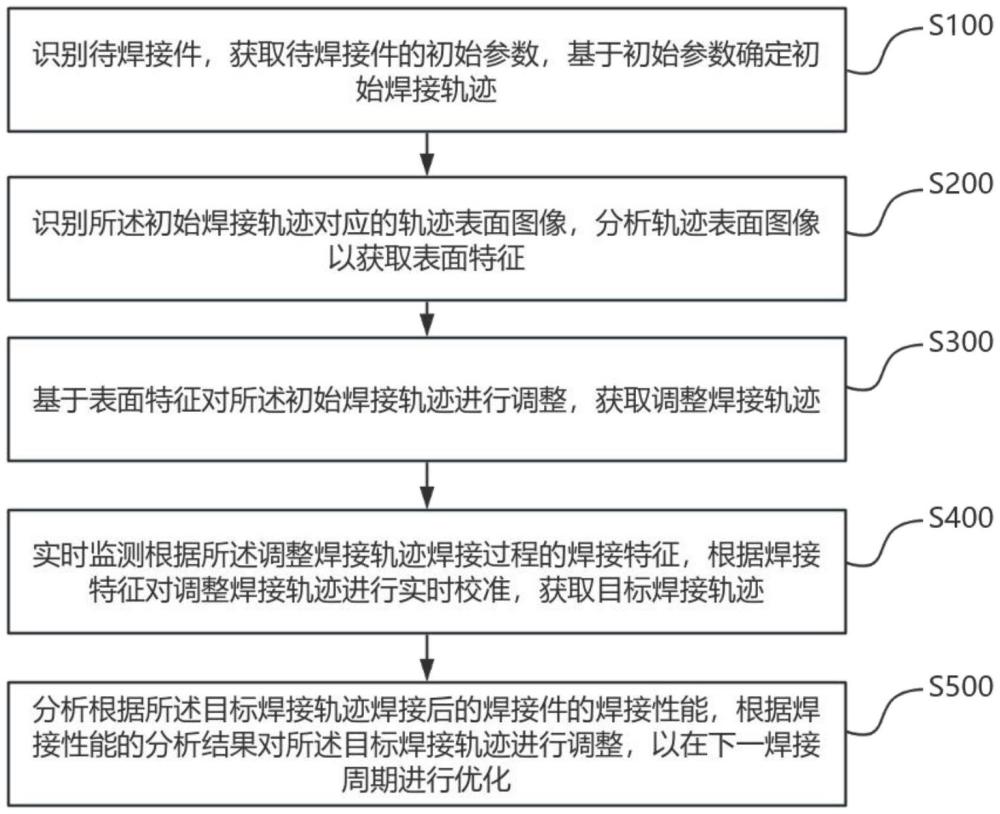 一種超聲波焊接設(shè)備的焊接頭軌跡優(yōu)化方法與流程