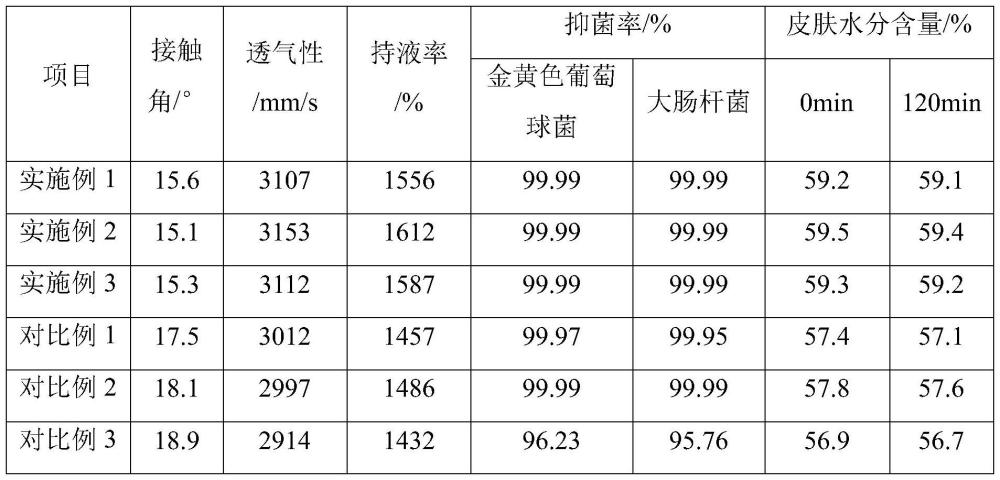 一种面膜基布用复合纤维及其制备方法与流程