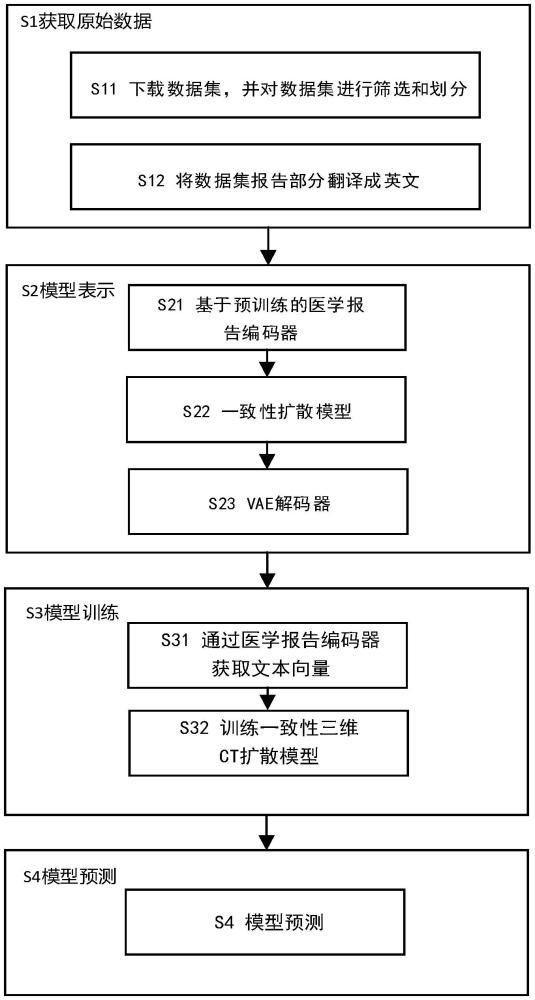 一種基于一致性擴(kuò)散模型的三維CT影像合成方法及系統(tǒng)