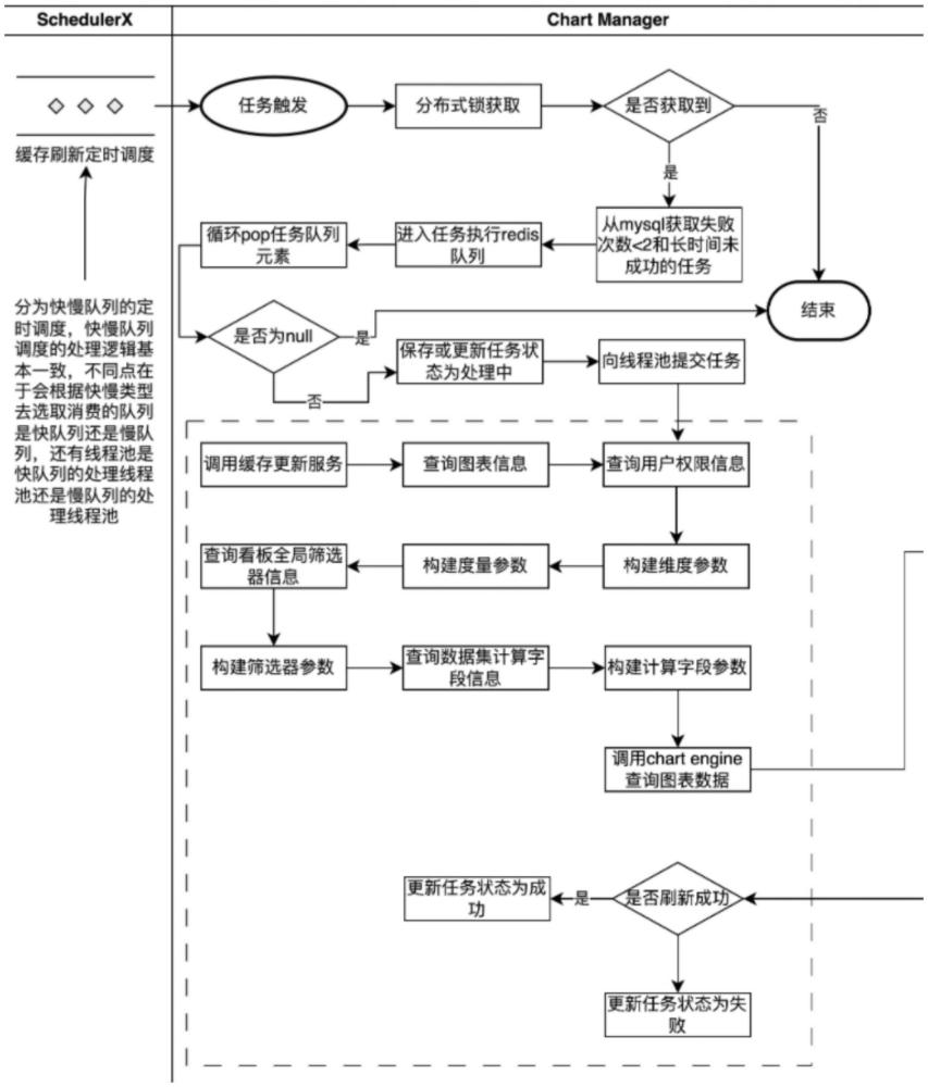 一种基于数据、权限变更通知的响应式缓存预热方法与流程