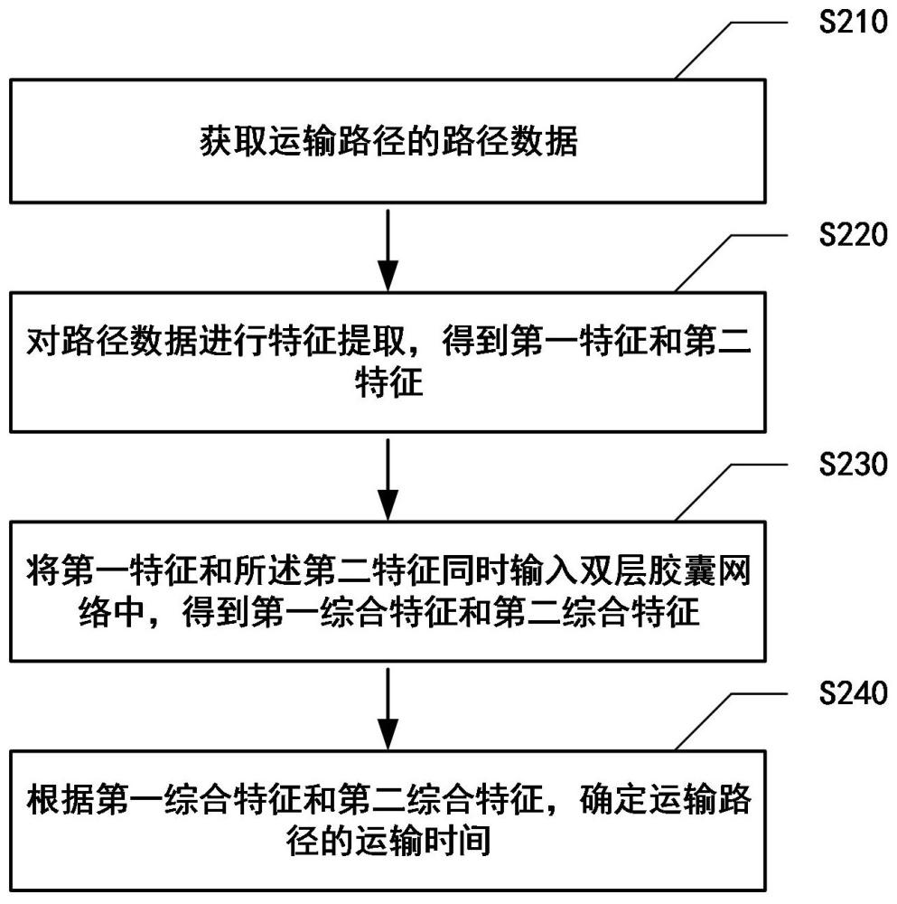 數(shù)據(jù)處理方法及裝置與流程