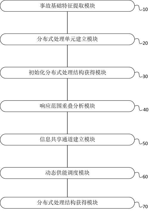 结合边缘储能的电网事故分布式处理系统的制作方法