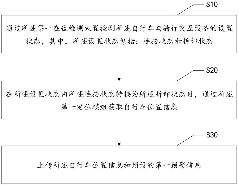 骑行交互设备的安全防护方法、自行车及骑行交互设备与流程