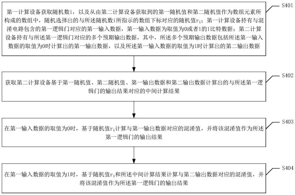 一种混淆电路计算方法及相关设备与流程