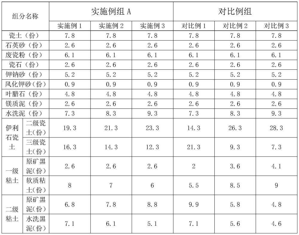 一種衛(wèi)生陶瓷泥漿及其制備方法與流程