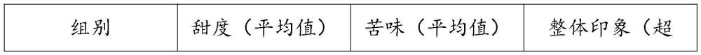 一種常春藤葉提取物和酵母β葡聚糖的組合物及用途的制作方法