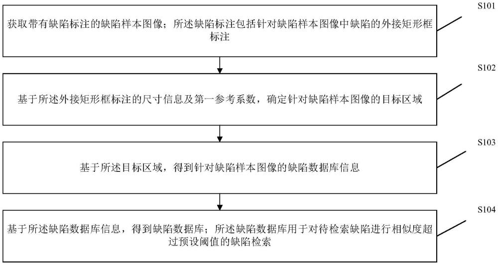 缺陷數(shù)據(jù)庫(kù)的構(gòu)建方法、裝置、電子設(shè)備及存儲(chǔ)介質(zhì)與流程