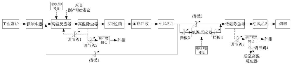 一种含氟烟气净化系统的制作方法