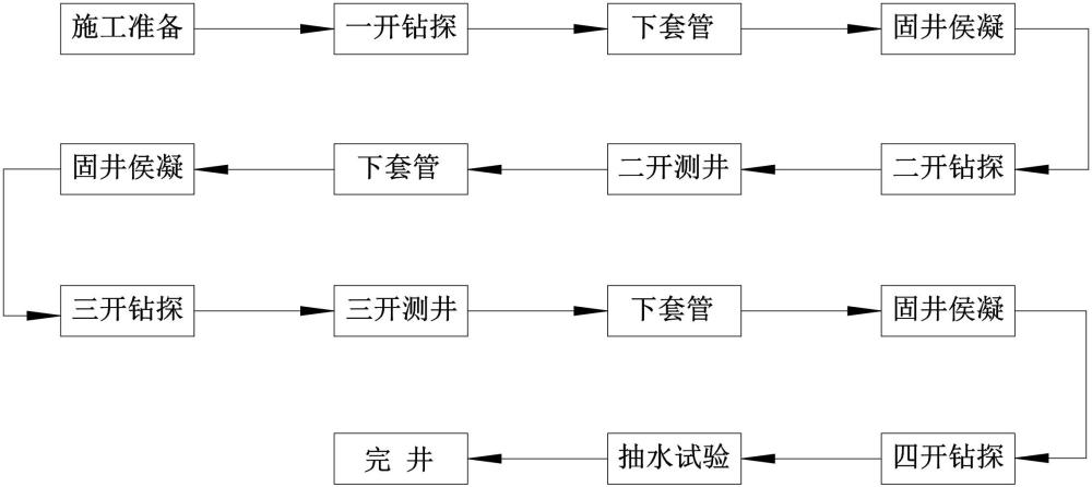 一种中深层地热温泉井空气潜孔锤钻进辅助装置及施工方法与流程