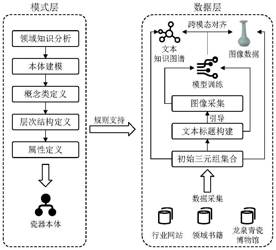 基于视觉语言模型的青瓷跨模态知识图谱构建方法