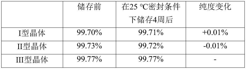 环己酮化合物的晶型的制作方法