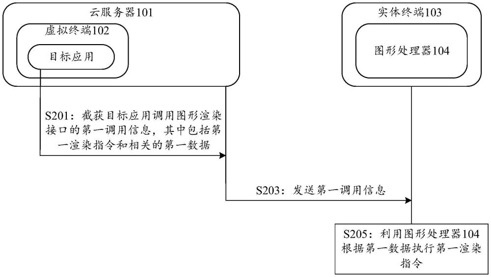 图形渲染方法及装置