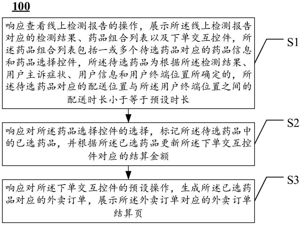 药品推荐方法与计算机程序产品与流程