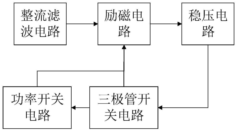 一种发电机调压器的自激启动装置的制作方法