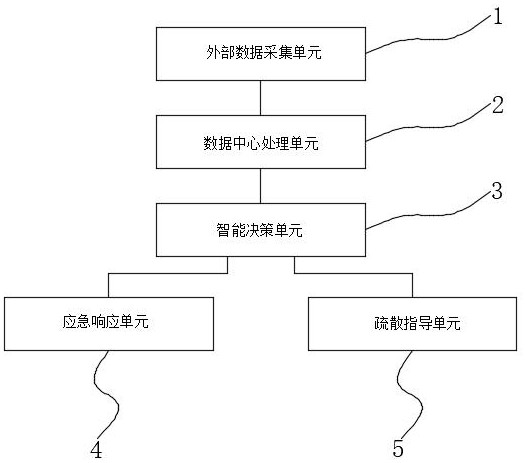 一種基于物聯(lián)網的地鐵應急響應與疏散指導方法和系統(tǒng)與流程