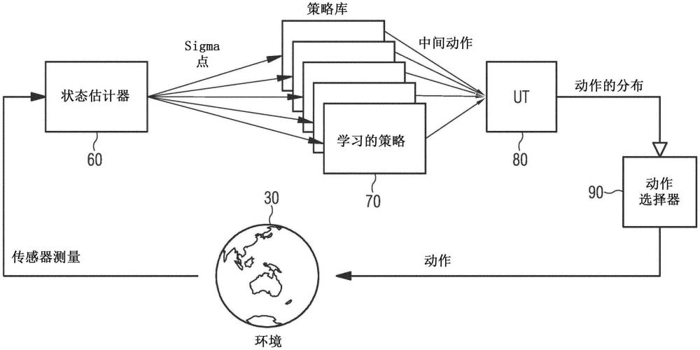 用于基于自动化设备的环境状态的不确定性来确定该自动化设备的动作的方法、计算机程序和装置与流程