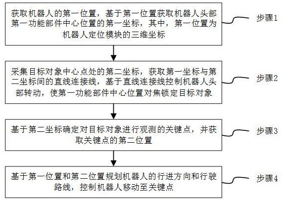 多維地理信息驅(qū)動(dòng)的機(jī)器人智能控制方法及系統(tǒng)與流程