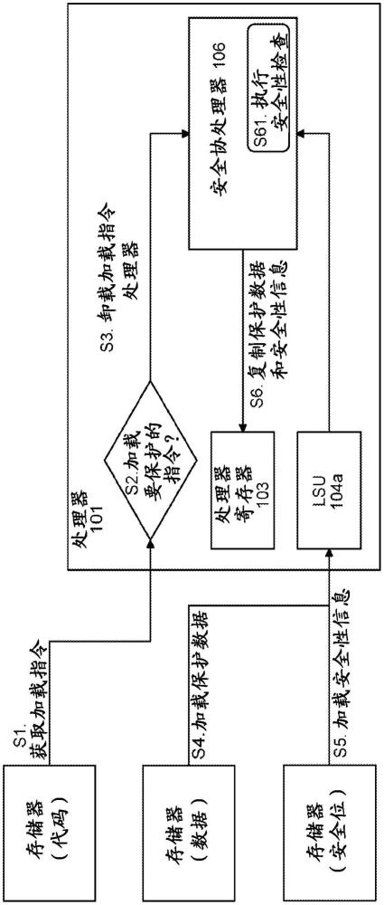 用于安全执行指令的方法与流程