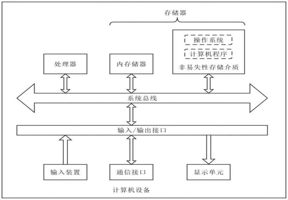 一种基于人脸特征的自动化图像处理方法及系统与流程