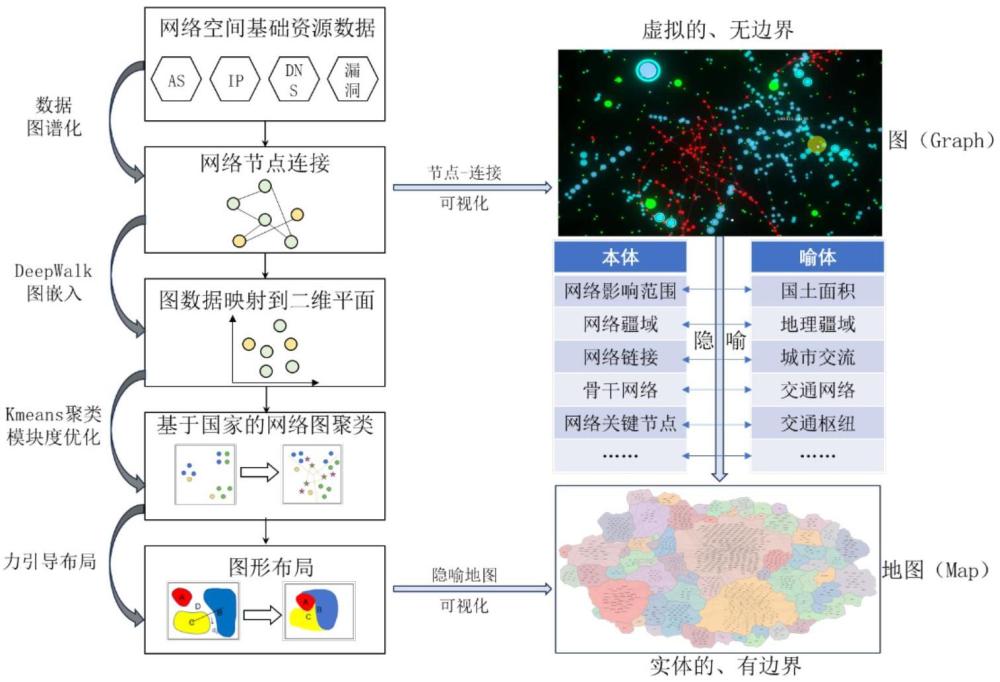 一种网络空间位势隐喻地图表达方法