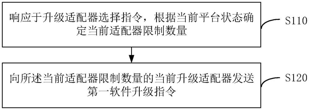 应急广播终端的软件升级方法、系统及装置与流程