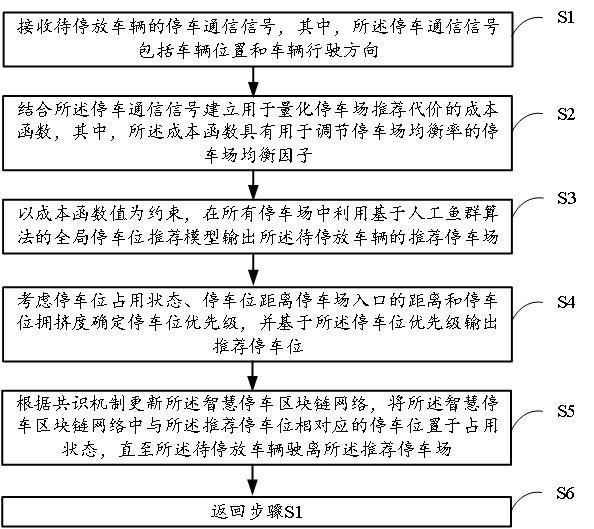 一种基于人工智能和区块链的通信数据处理方法及系统与流程