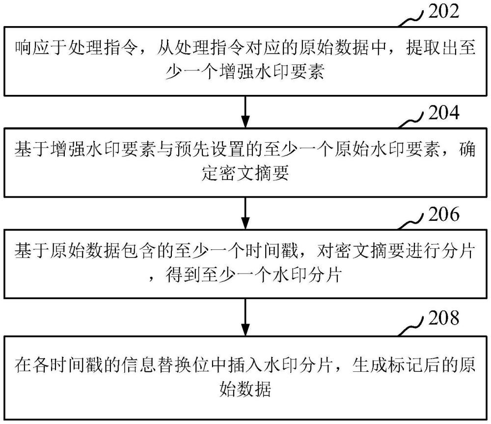 水印添加方法、水印提取方法、装置、设备、存储介质和程序产品与流程