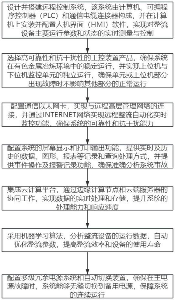 一种多台整流器远程控制改进方法与流程