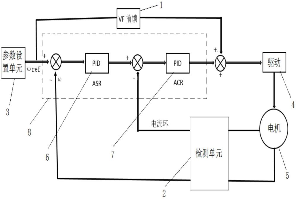 一种基于VF前馈的闭环调速装置的制作方法