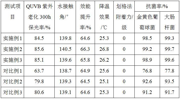 一种环保型抗菌散热粉末涂料及其生产方法与流程