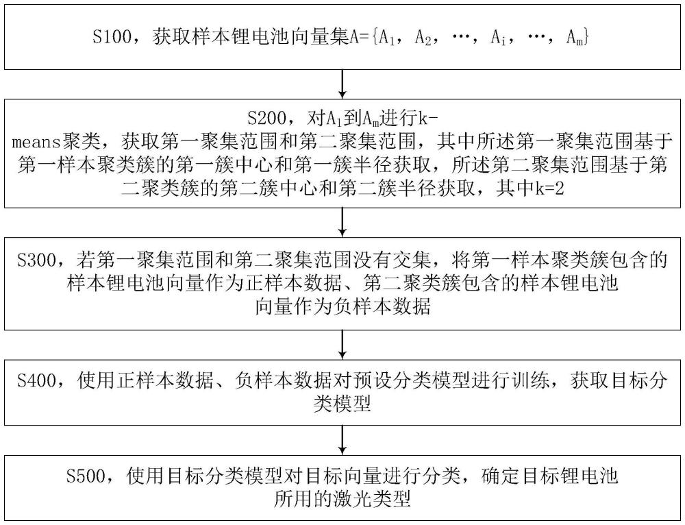 一種用于鋰電池的多激光切割方法及電子設(shè)備與流程