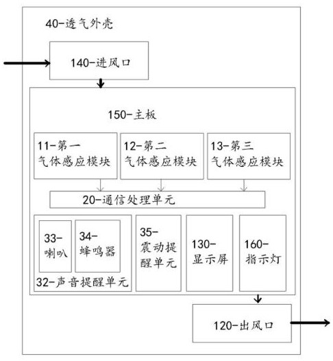 一种具备检测空气质量功能的智能穿戴装置的制作方法